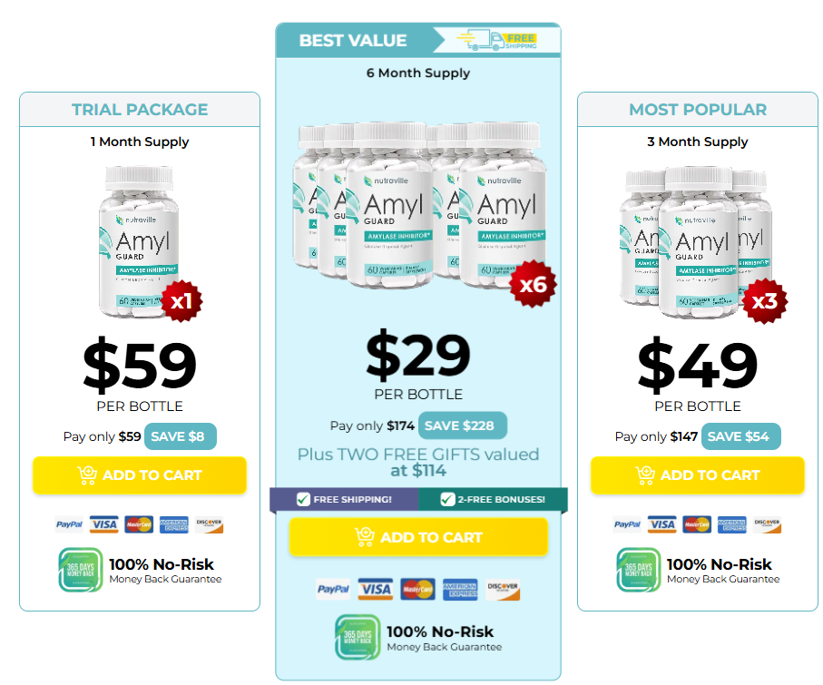 Amyl Guard Pricing