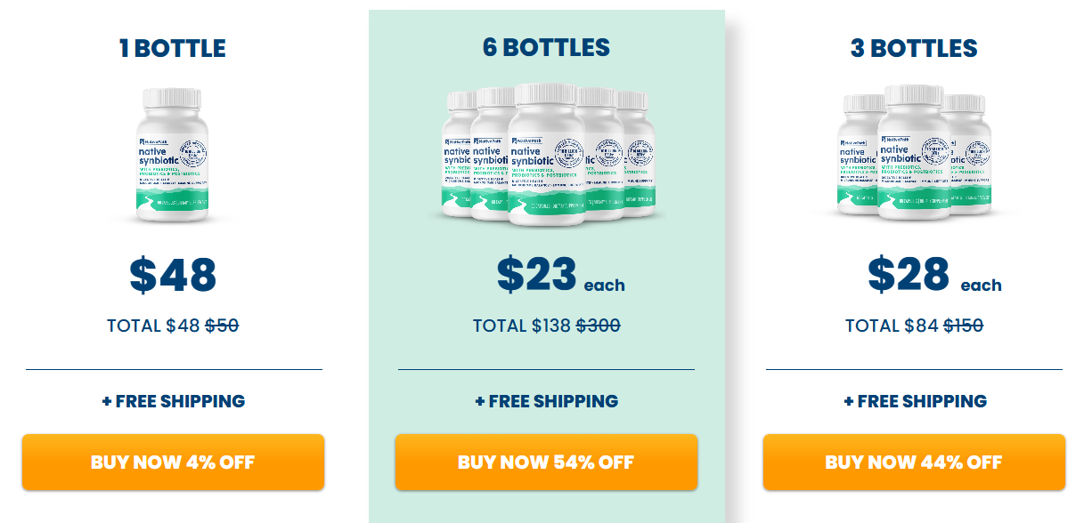 NativePath Synbiotic Price