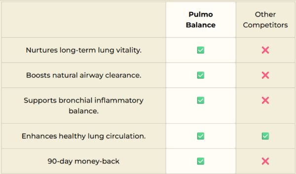 Pulmo Balance Vs Others