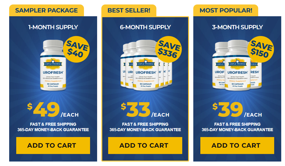 UroFresh Price