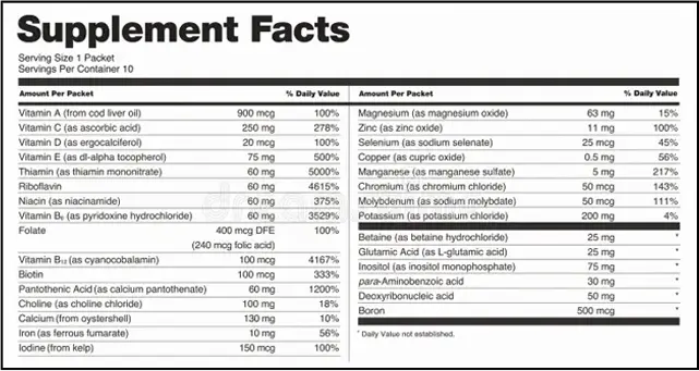 VitaMotion Supplement Fact