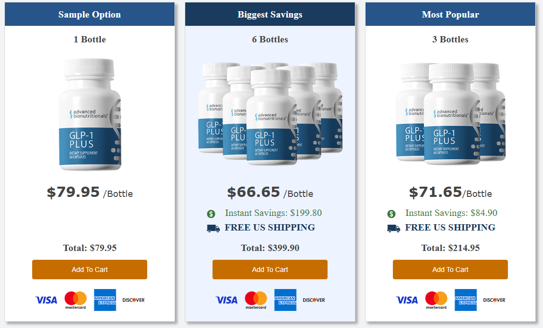 Advanced BioNutritionals GLP-1 Plus Price