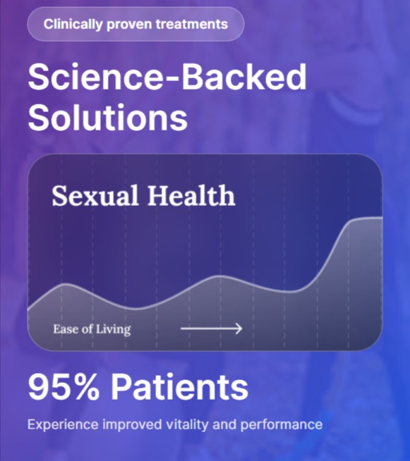 CareBareRX Oral ED Meds Science Backed