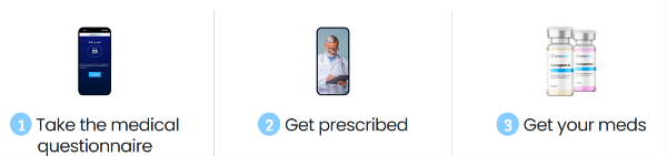 DirectMeds GLP-1 how to get start