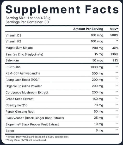 Erodus Ingredients