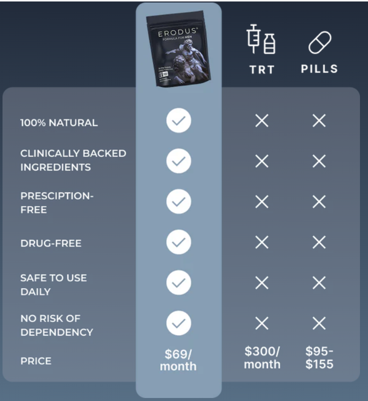 Erodus comparision