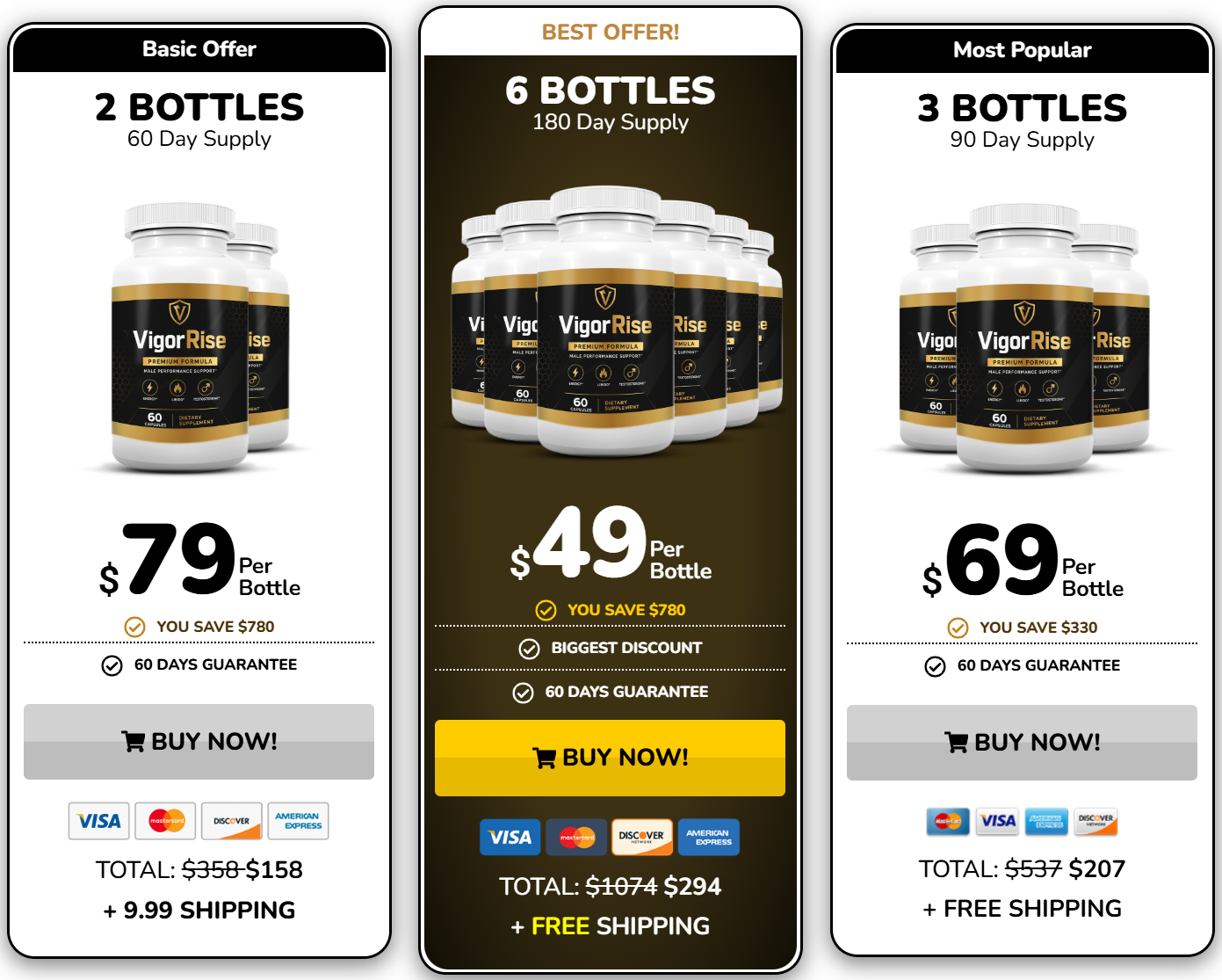 VigorRise Pricing