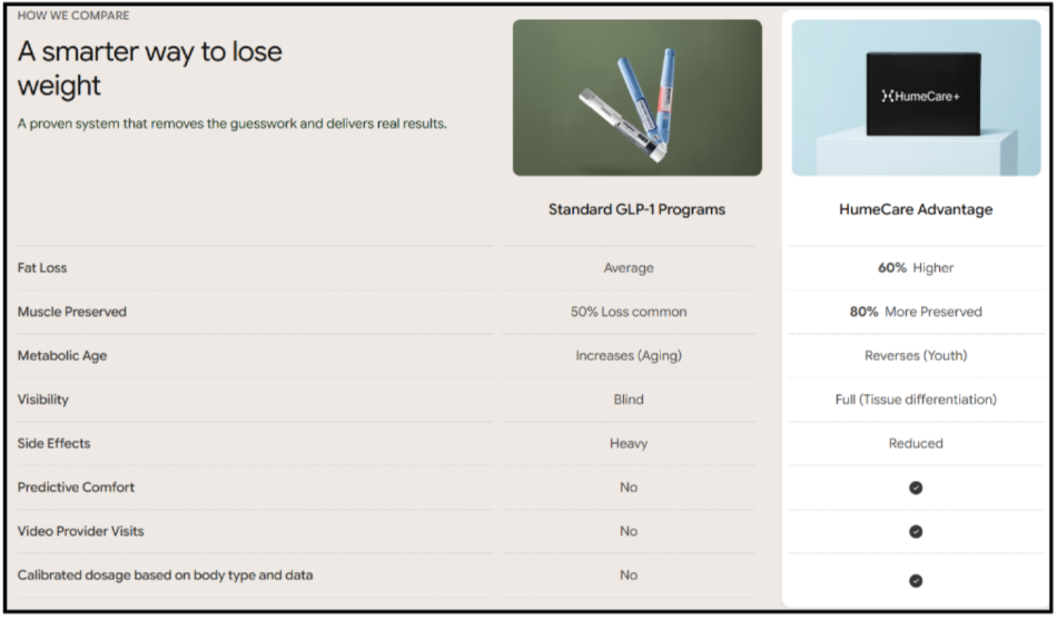 HumeCare+ GLP-1 vs Others