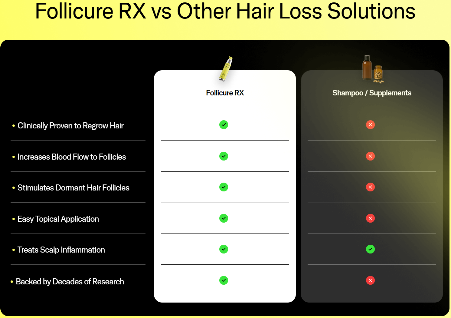 PeterMD FolliCure Rx Vs Others
