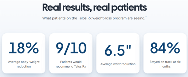 Telos Rx GLP-1 Customer Reviews